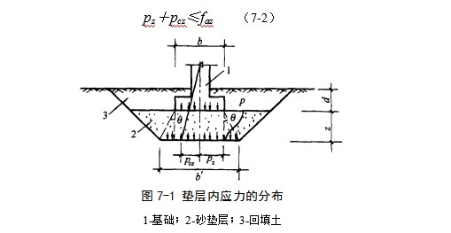 布拖地基处理